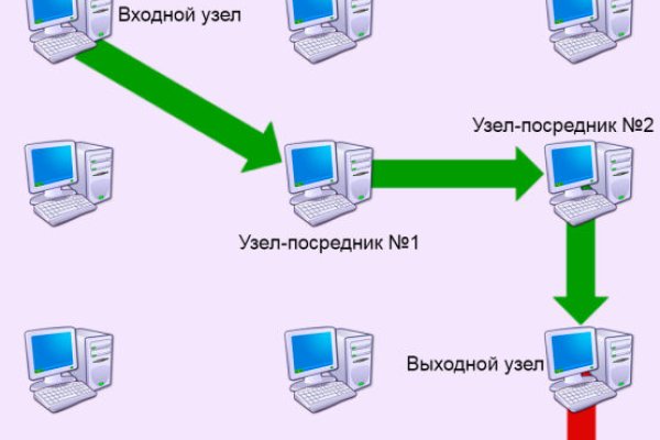 Даркнет официальный сайт вход