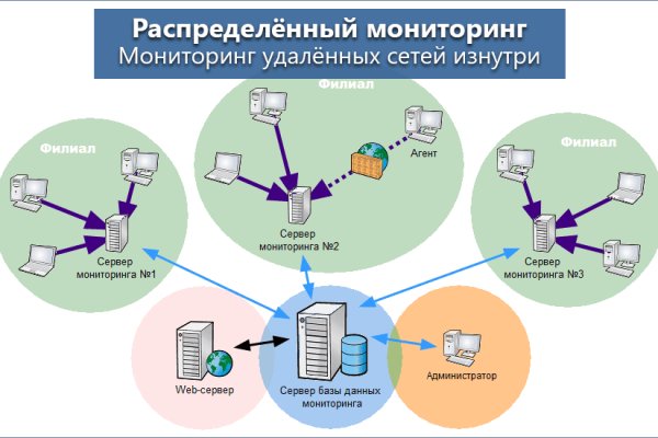 Кракен маркетплейс реклама текст