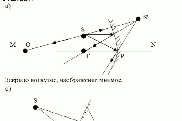 Kraken как найти ссылку