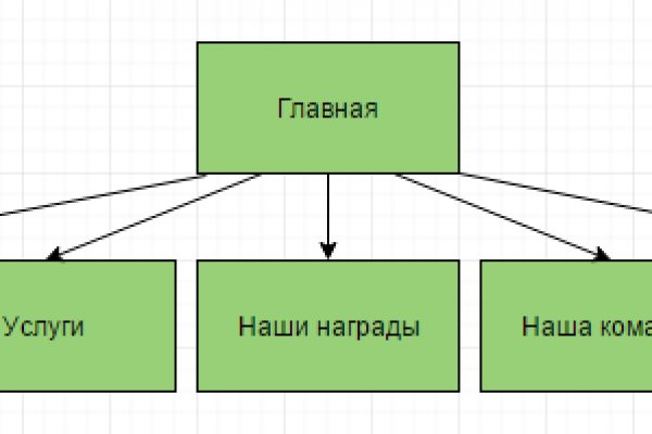 Наркосайт кракен