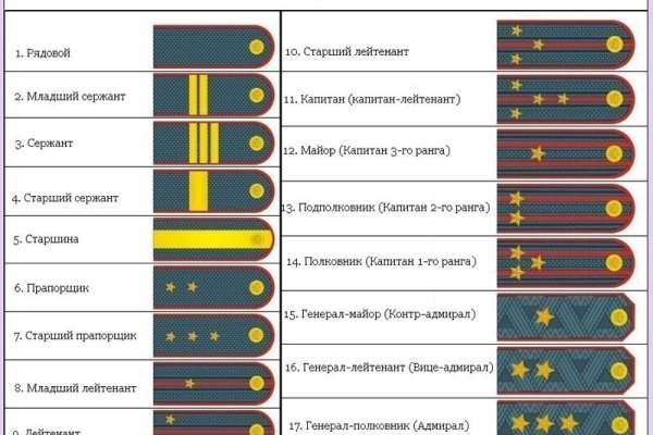 Кракен даркент