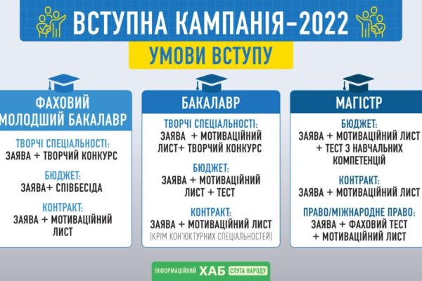 Кракен kr2web in